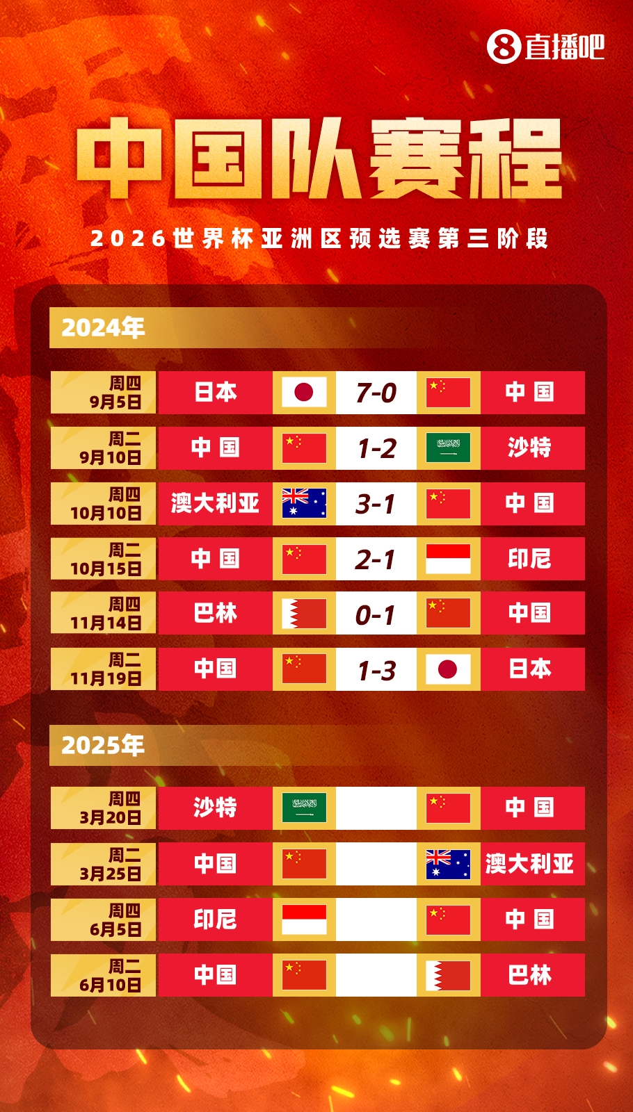 塞鳥拍馬趕來！國足18強賽剩余賽程:3月戰(zhàn)沙特袋鼠 6月戰(zhàn)印尼巴林