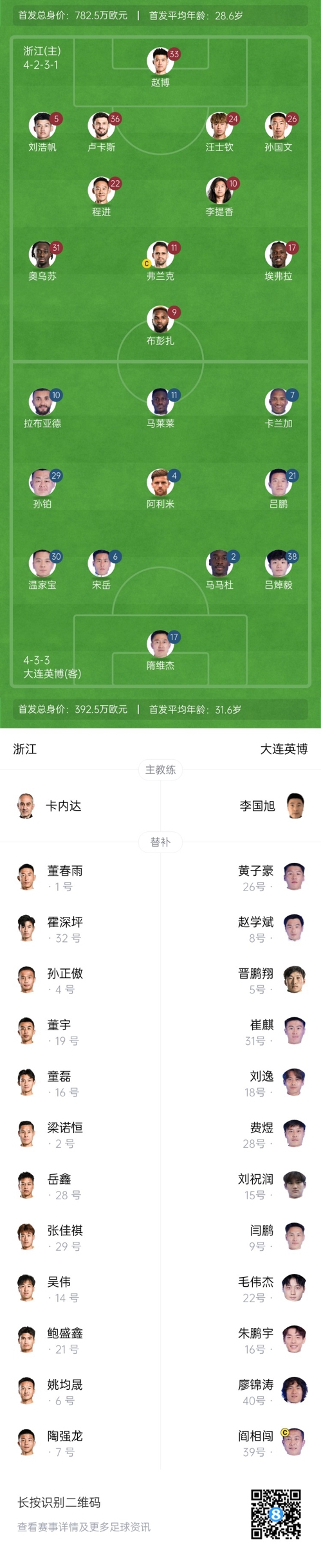 中超首輪|浙江vs英博首發(fā)：布彭扎、馬萊萊首發(fā)，國青毛偉杰替補