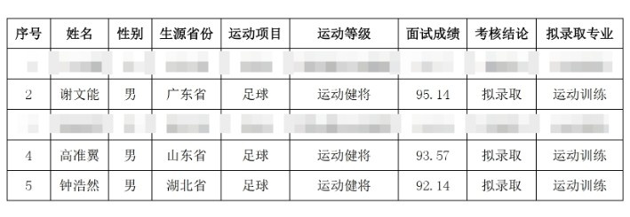 祝賀！謝文能、高準翼、鐘浩然被華中科技大學(xué)保送錄取