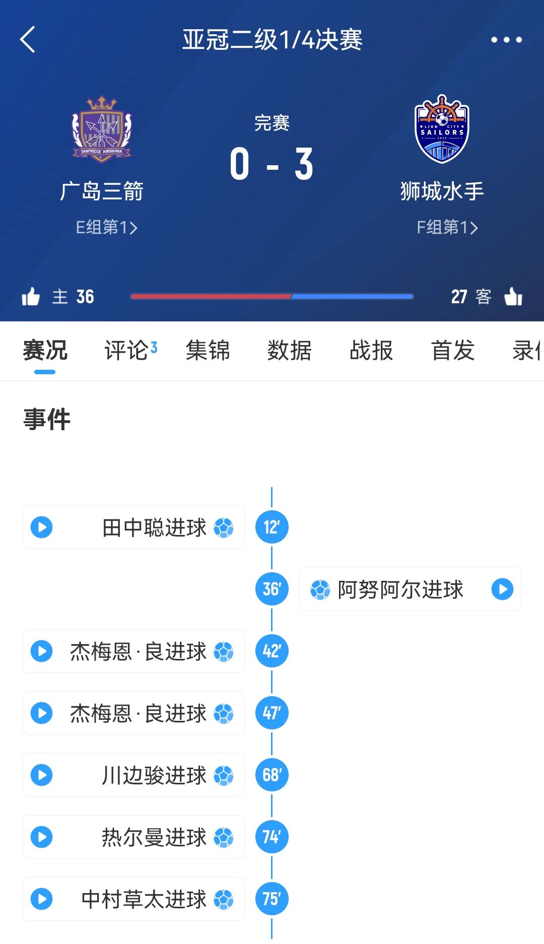 從6-1到被淘汰！廣島三箭社長公開致歉：正確認經(jīng)過，將進行處分
