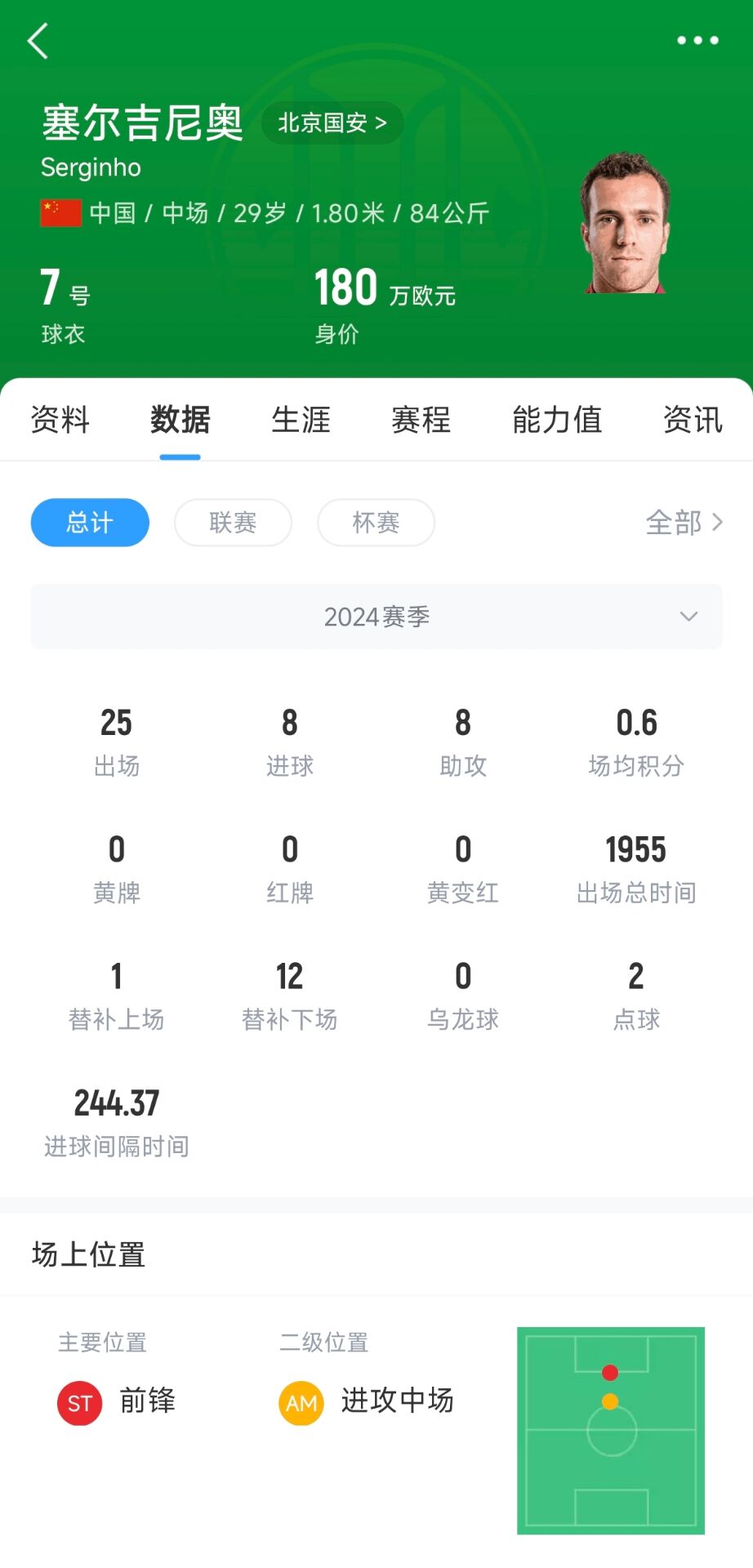 塞鳥(niǎo)180萬(wàn)歐！國(guó)足27人名單平均年齡27.67歲，塞鳥(niǎo)身價(jià)斷層領(lǐng)跑