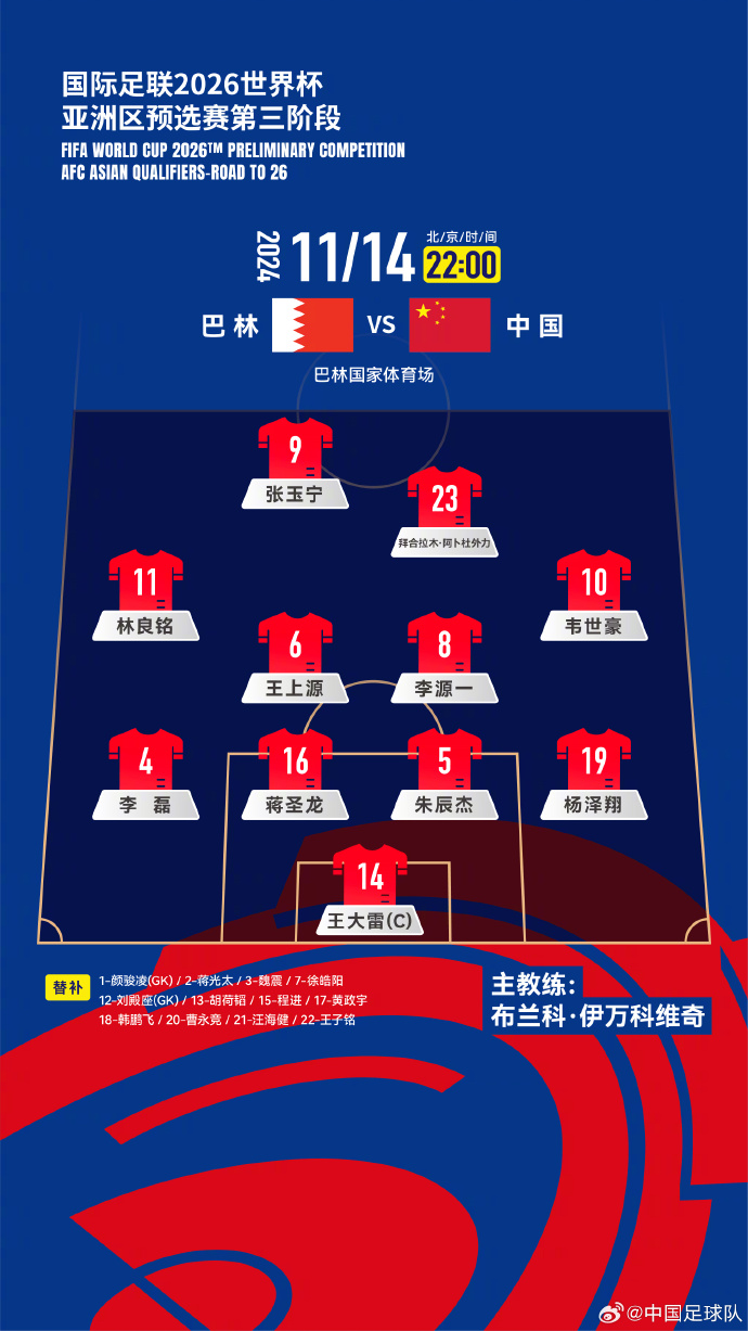 國(guó)足27人名單出爐！442菱形中場(chǎng)首發(fā)怎么排？塞鳥(niǎo)先發(fā)10號(hào)前腰？