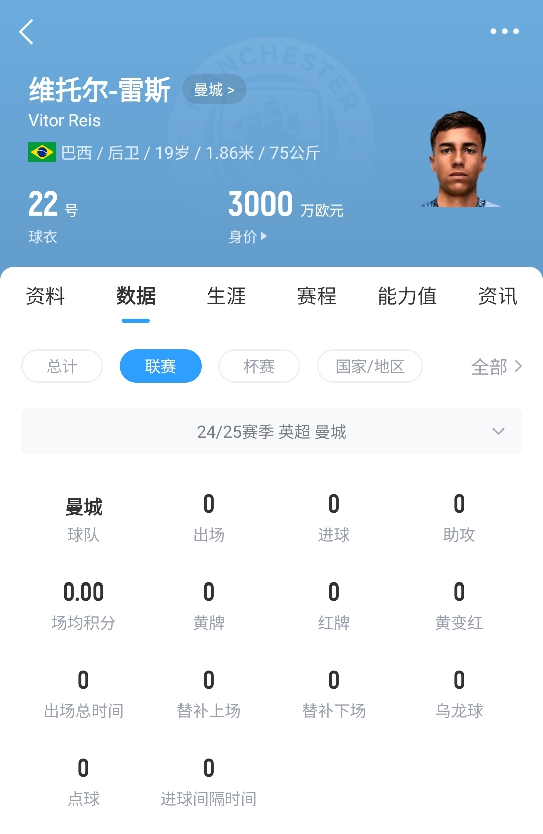 平臺很重要！19歲雷斯仍未英超首秀，身價已暴漲1600萬至3000萬歐