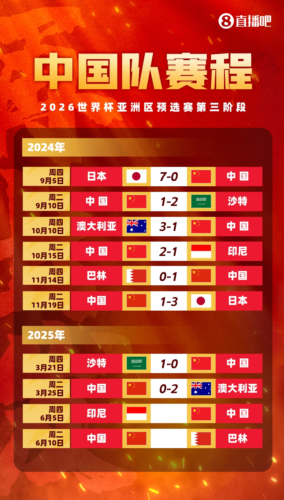 真是一分也拿不到??！國足被日本、澳洲、沙特雙殺，但贏巴林印尼