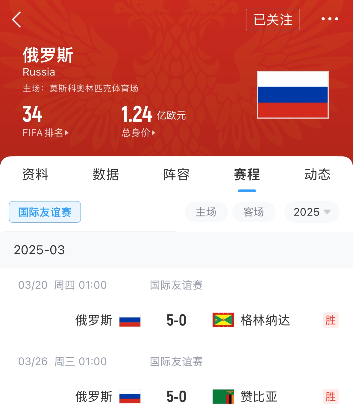 有望解禁！俄羅斯遭禁賽后18場友誼賽不敗，近8場無失球轟44球！