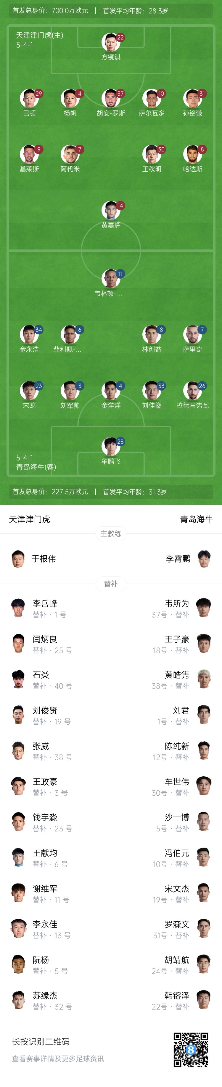 津門虎vs海牛首發(fā)：五外援PK四外援，巴頓、林創(chuàng)益出戰(zhàn)
