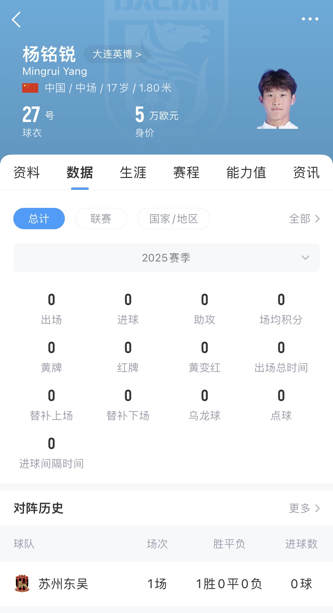 后生可畏！17歲小將楊銘銳迎中超首秀，首發(fā)出戰(zhàn)長春亞泰