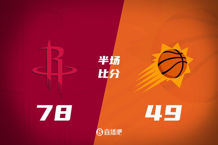 火箭半場領(lǐng)先太陽29分！杰倫-格林16分 阿門12分5前板 布克11中9
