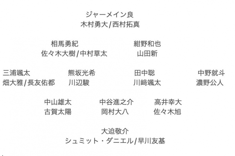 記者預測日本隊東亞杯名單：全員J聯(lián)賽，長友佑都、高井幸大領銜